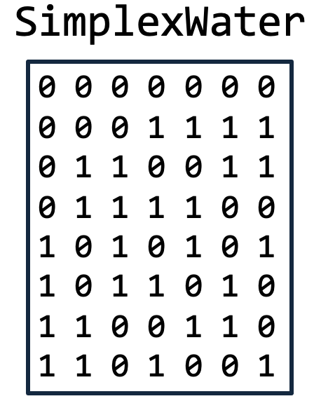 SimplexWater