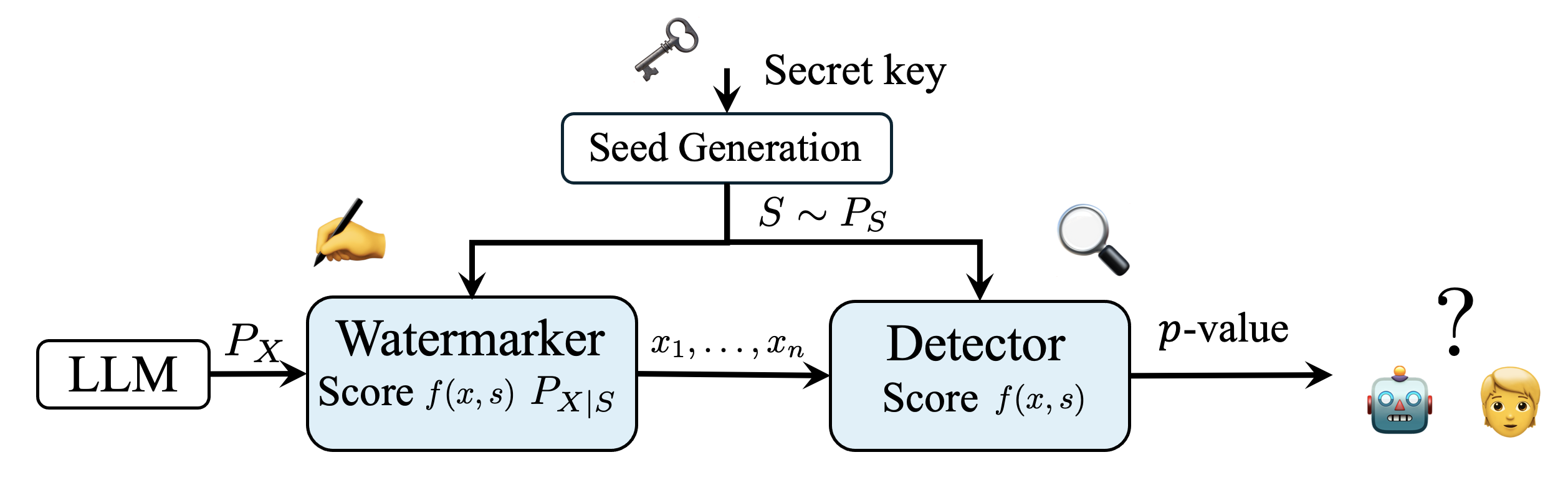 System Diagram